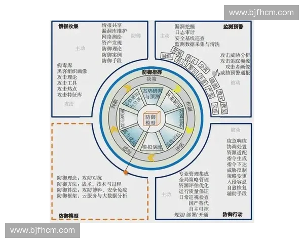 以攻防转换为核心驱动的现代竞技体系构建与战术演进研究路径方法