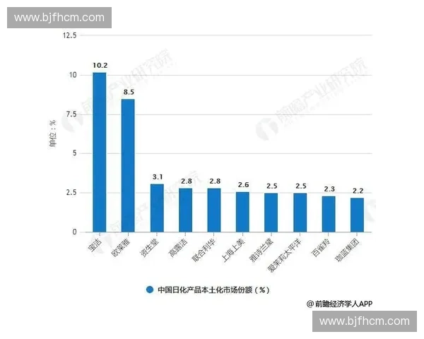 体育品牌整合战略创新与市场竞争力提升研究分析