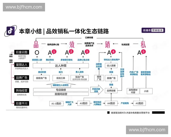 体育流量平台驱动赛事内容传播与粉丝互动生态全面升级的新趋势