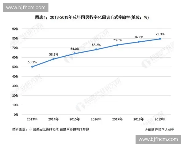 体育电商创新发展趋势与未来市场潜力分析