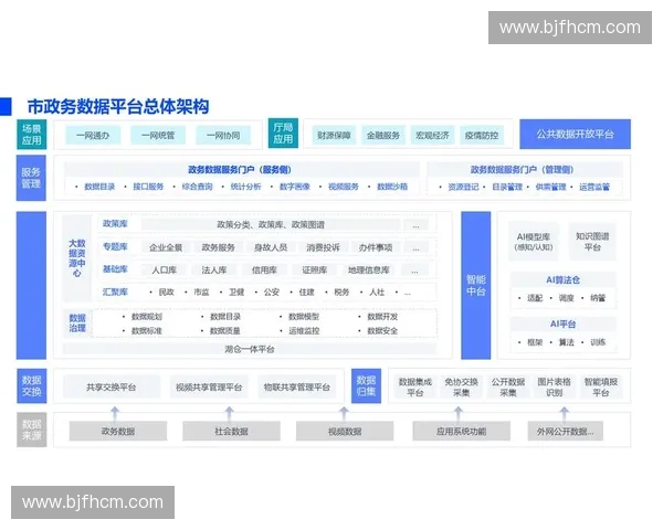 体育CMS驱动全媒体赛事内容生产运营管理与用户增长一体化平台建设实践探索方案
